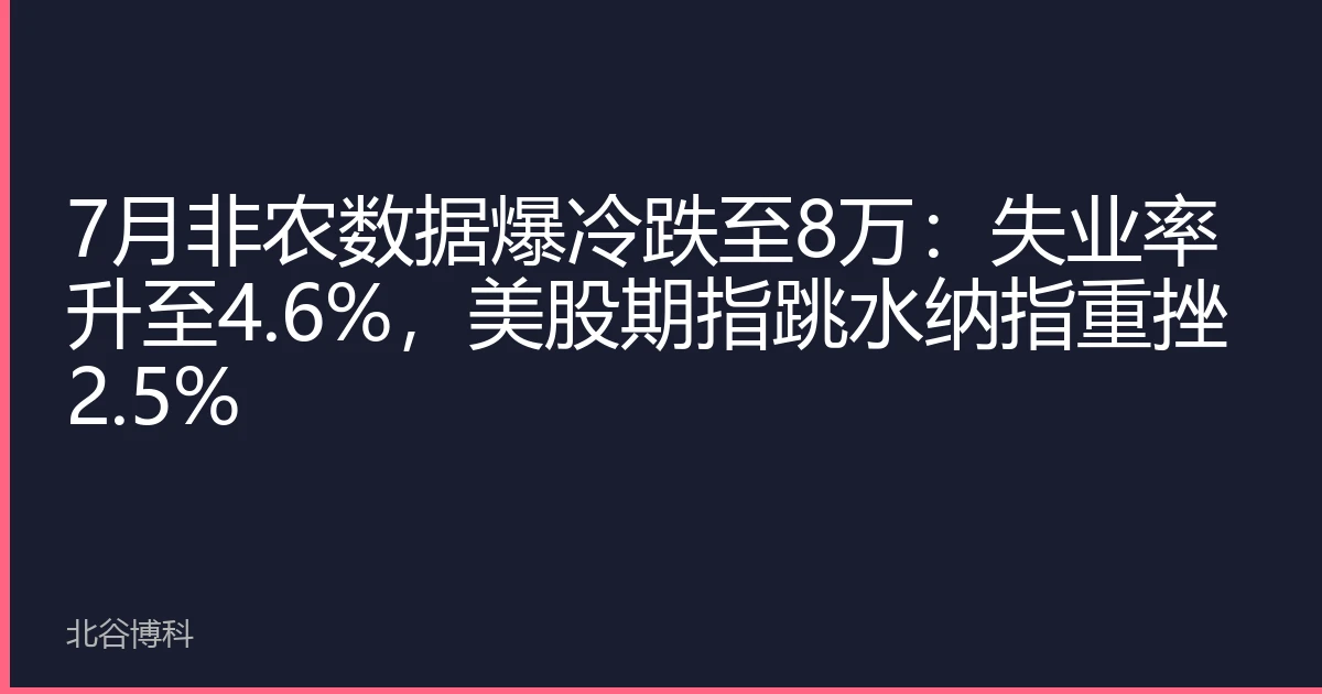 7月非农数据爆冷跌至8万：失业率升至4.6%，美股期指跳水纳指重挫2.5%