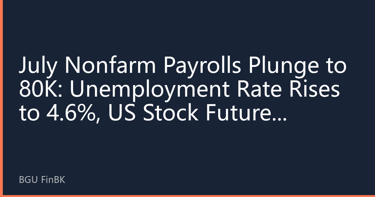 July Nonfarm Payrolls Plunge to 80K: Unemployment Rate Rises to 4.6%, US Stock Futures Tumble, Nasdaq Drops 2.5%